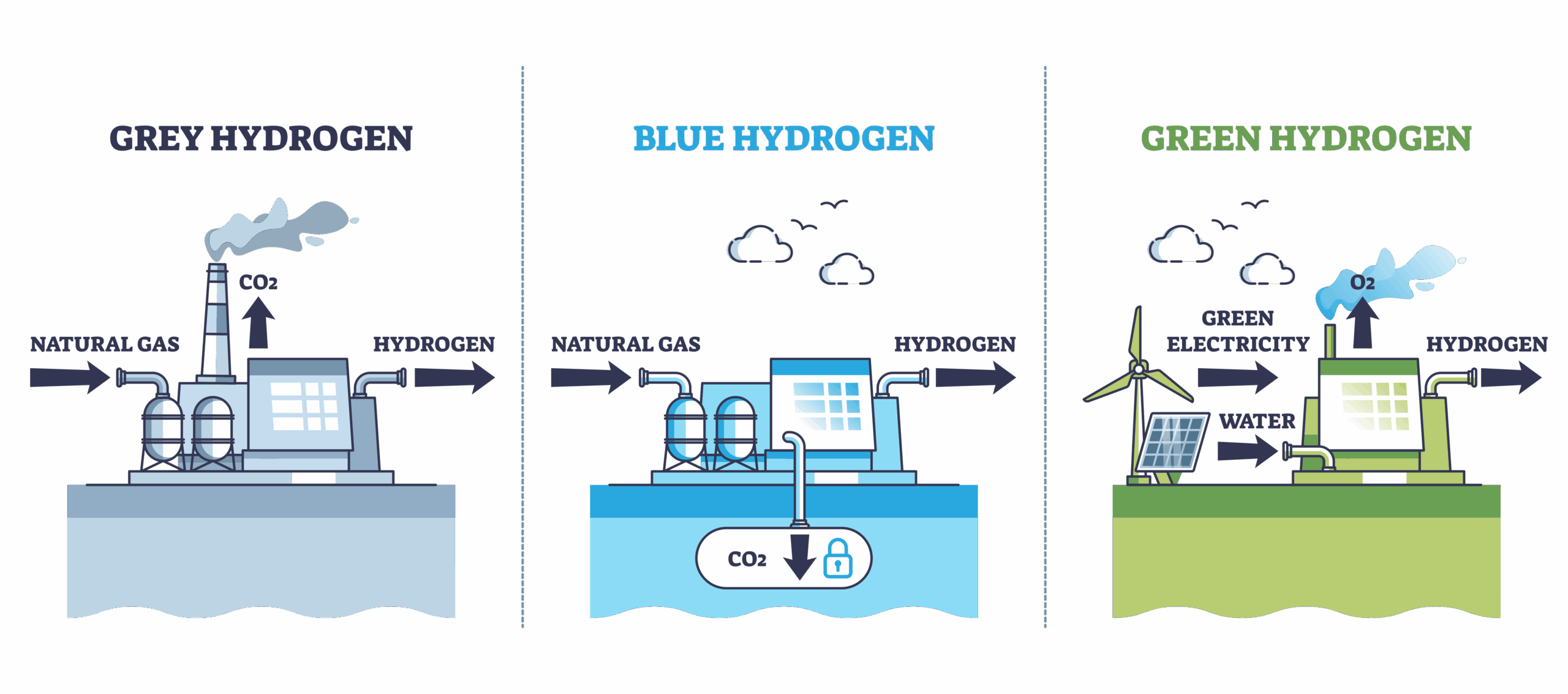 Adobestock 776059539   Hydrogen Energy by Mystic