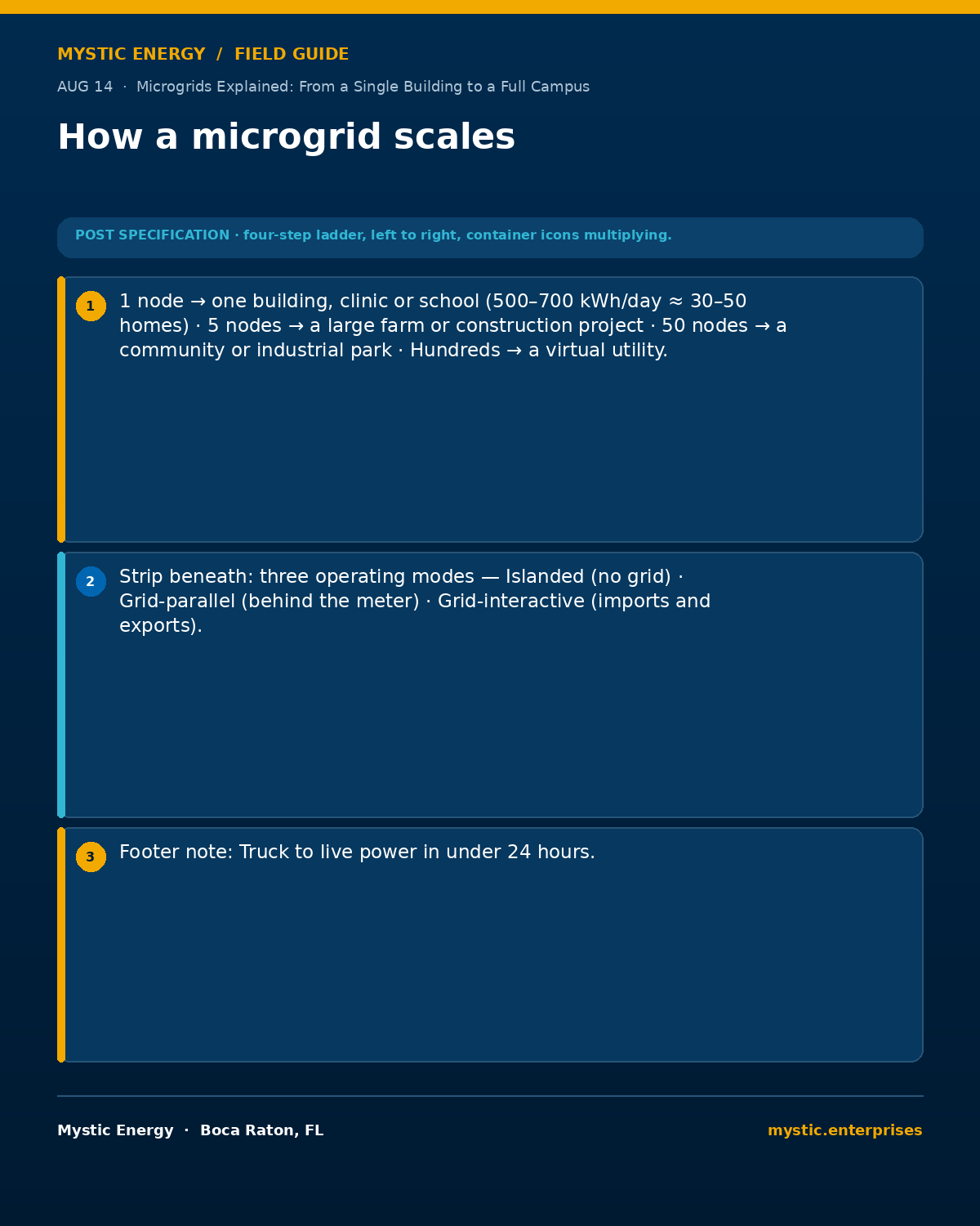 03-aug-14-how-a-microgrid-scales-1200x1500 - Mystic Enterprises 03 aug 14 how a microgrid scales 1200x1500 Microgrids Explained from a Single Building to a Full Campus