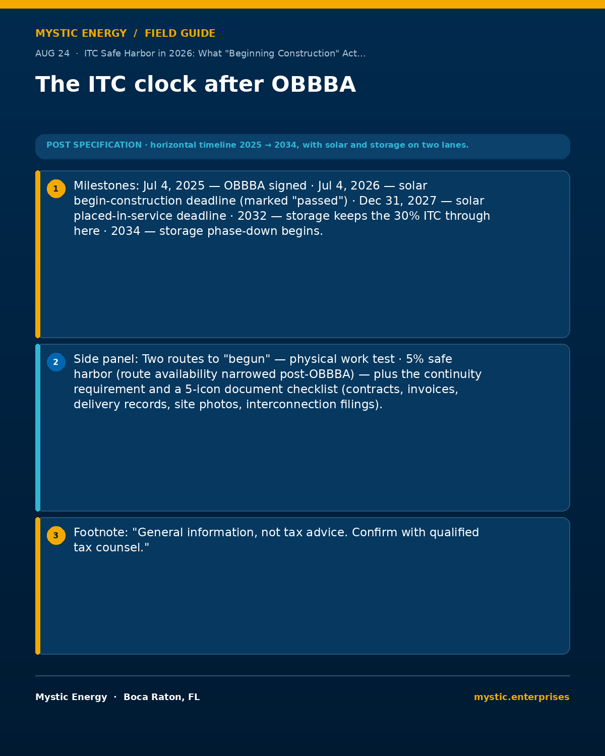 05-aug-24-the-itc-clock-after-obbba-1200x1500 - Mystic Enterprises 05 aug 24 the itc clock after obbba 1200x1500 Itc Safe Harbor in 2026 What beginning Construction Actually Means