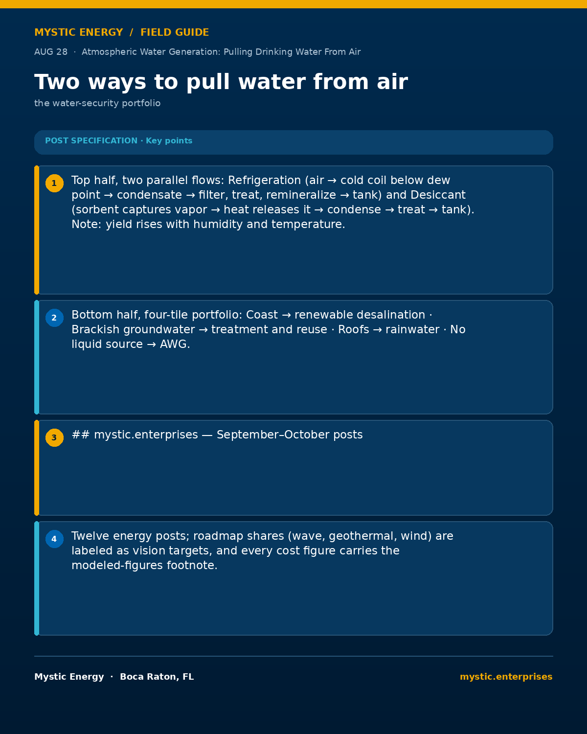 06-aug-28-two-ways-to-pull-water-from-air-1200x1500 - Mystic Enterprises 06 aug 28 two ways to pull water from air 1200x1500 Atmospheric Water Generation Pulling Drinking Water from Air