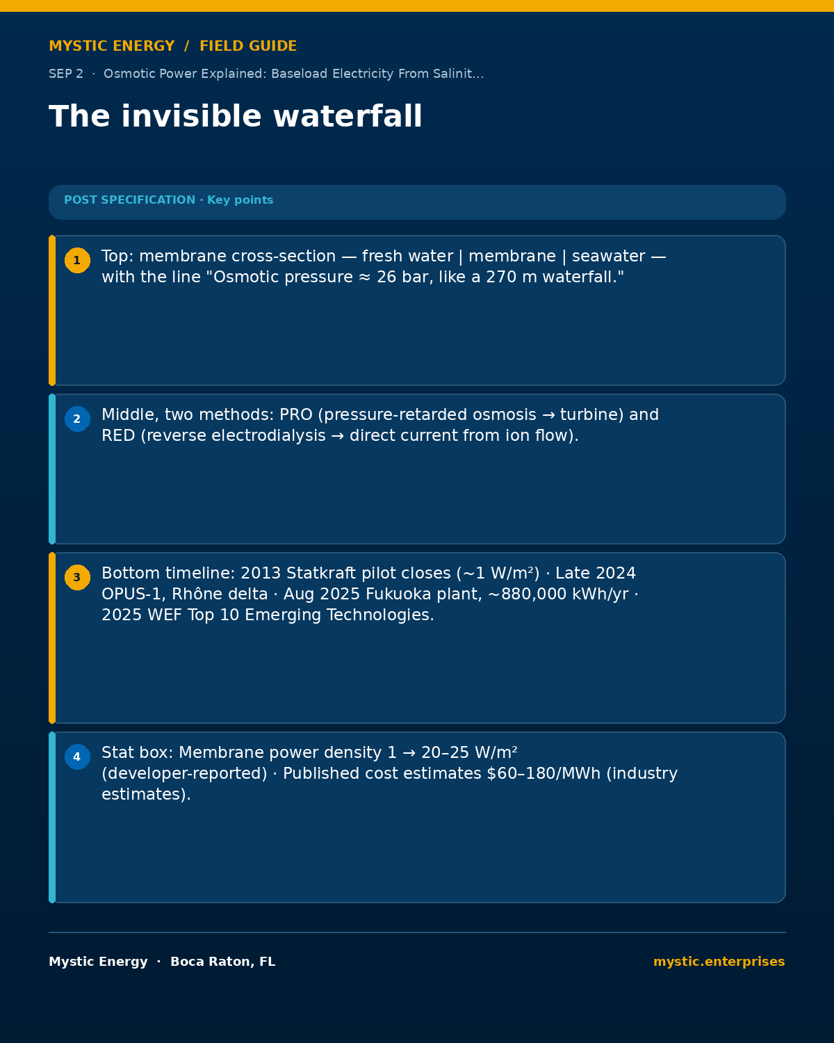 07-sep-2-the-invisible-waterfall-1200x1500 - Mystic Enterprises 07 sep 2 the invisible waterfall 1200x1500 Osmotic Power Explained Baseload Electricity from Salinity Gradients