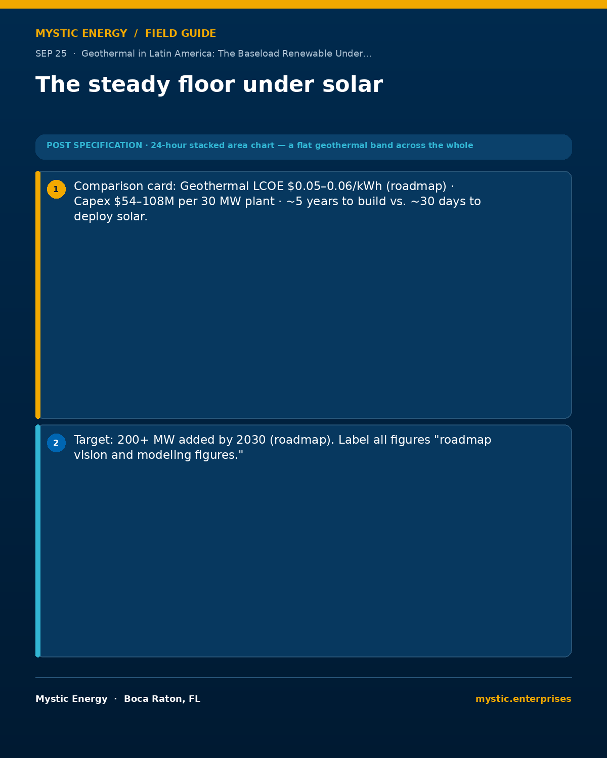 12-sep-25-the-steady-floor-under-solar-1200x1500 - Mystic Enterprises 12 sep 25 the steady floor under solar 1200x1500 Geothermal in Latin America the Baseload Renewable Under Our Feet
