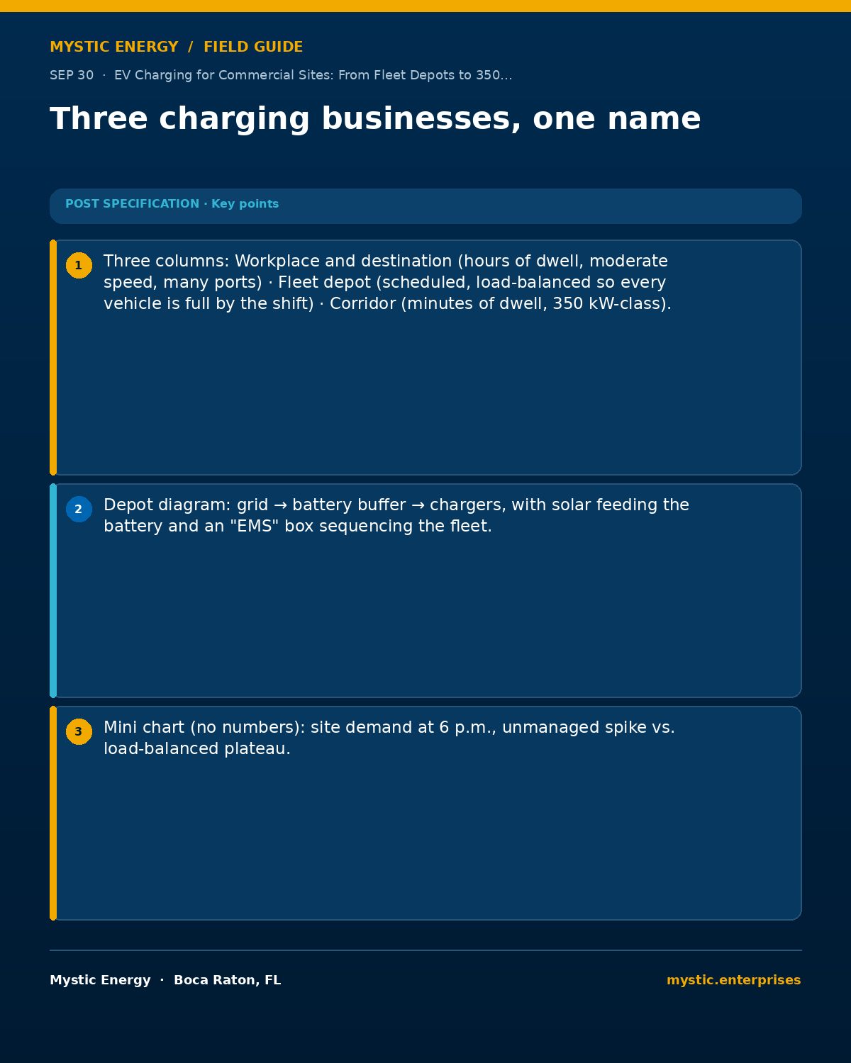 13-sep-30-three-charging-businesses-one-name-1200x1500 - Mystic Enterprises 13 sep 30 three charging businesses one name 1200x1500 Ev Charging for Commercial Sites from Fleet Depots to 350kw Corridors